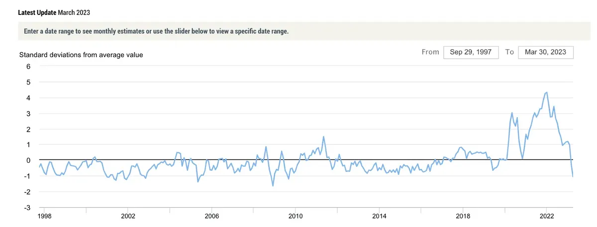 Remodelage des chaînes d'approvisionnement en Amérique